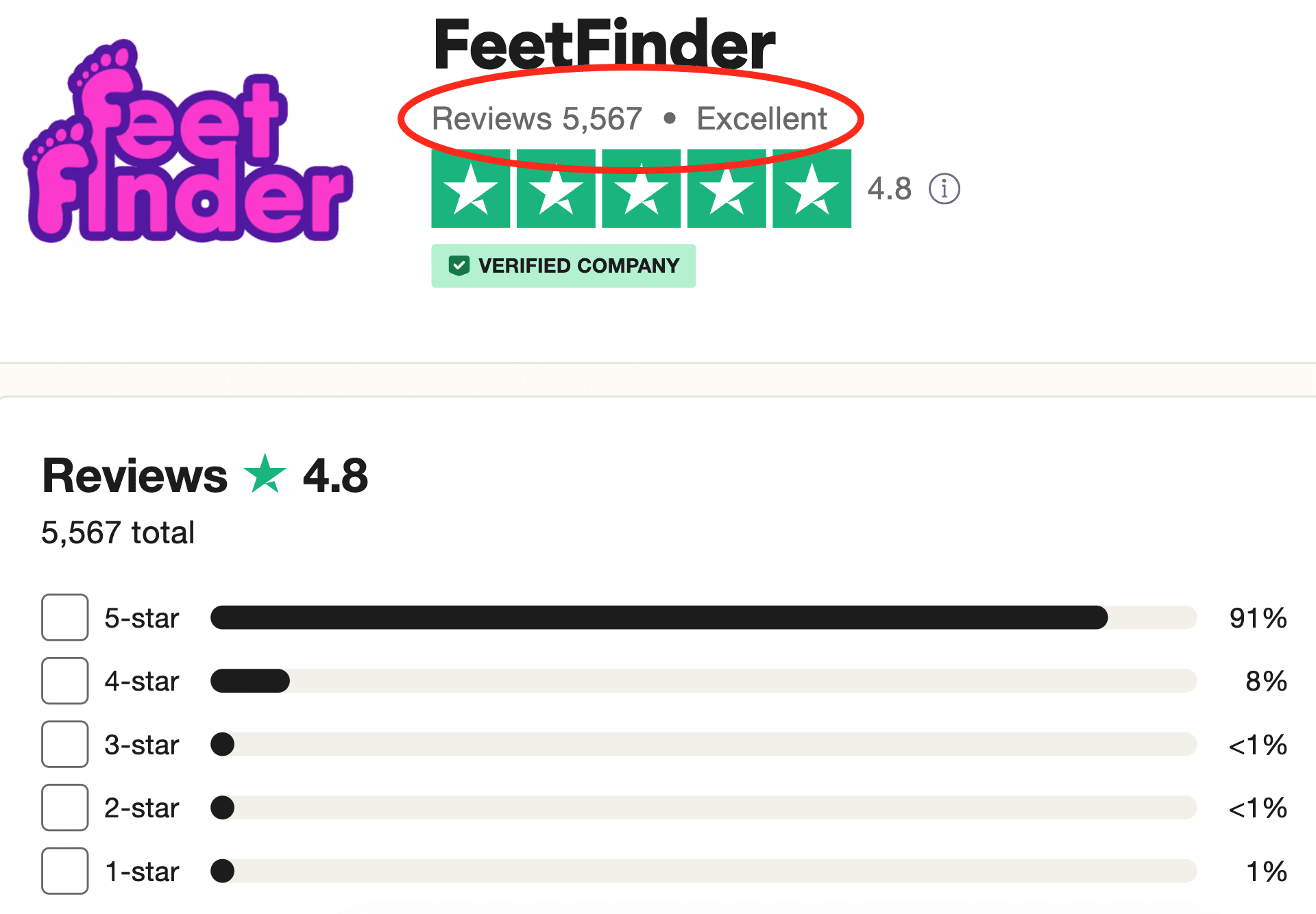 Reviews and opinions on Trustpilot of FeetFinder