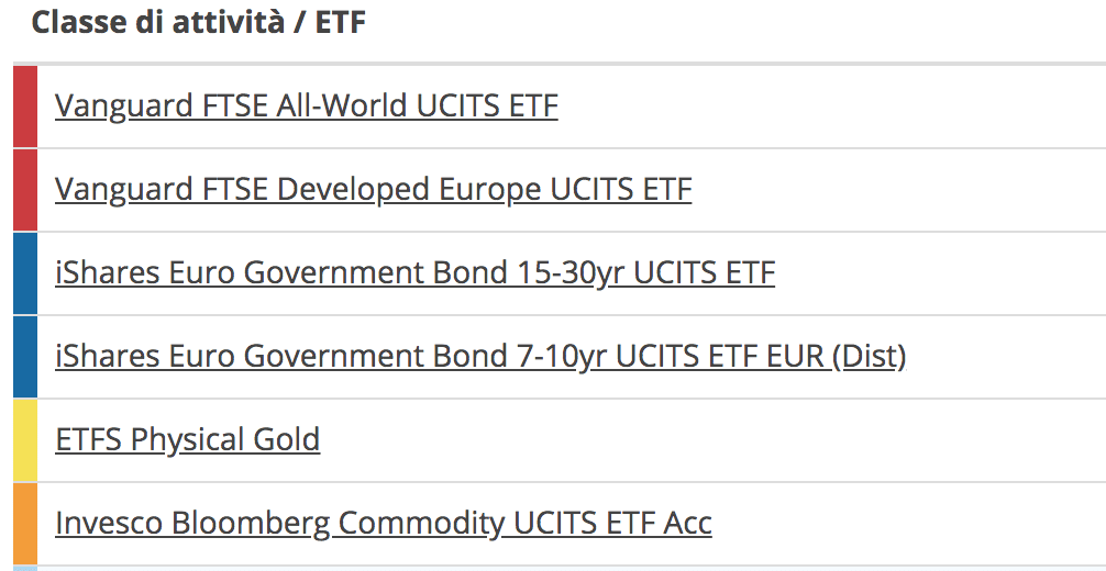 Lista di ETF per il portafoglio 4 stagioni
