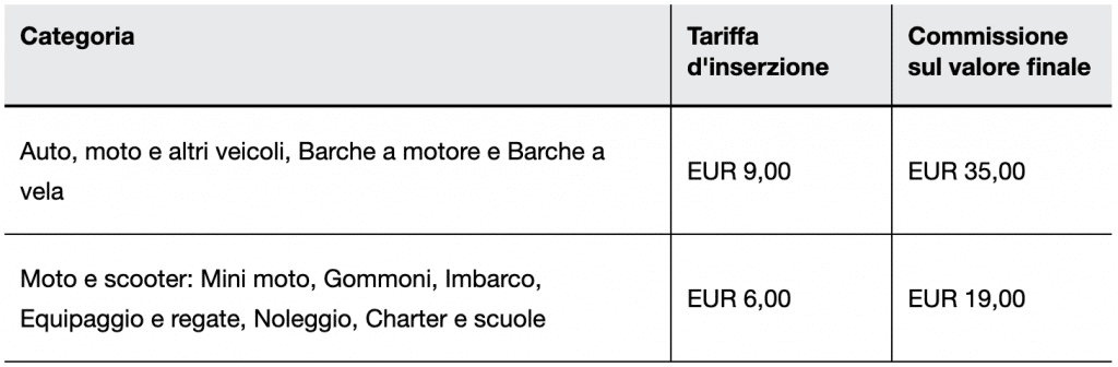 Le tariffe per le inserzioni create nelle categorie Auto, moto e altri veicoli.