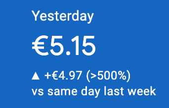 Nuovo record di guadagno in un giorno solo, ovvero 5.15€