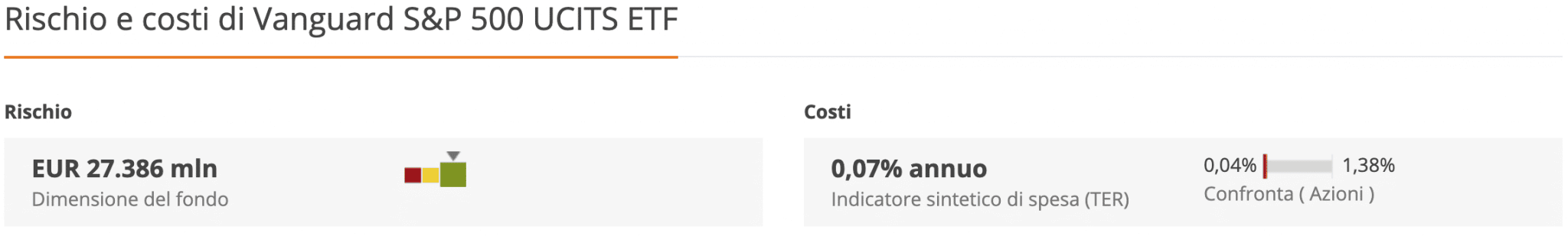 Il TER dello 0.07% per l'ETF che traccia lo S&P500