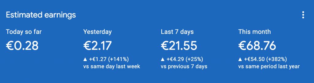 Come guadagnare 50€ al mese grazie agli AdSense? Scrivi per 4 anni!