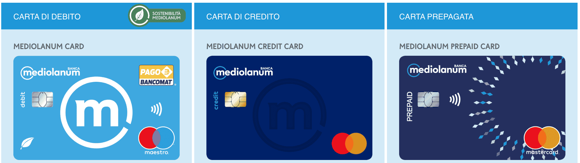 Le tre carte proposte da selfyconto di banca mediolanum. Mediolanum Card, Mediolanum Credit Card e Mediolanum Prepaid Card