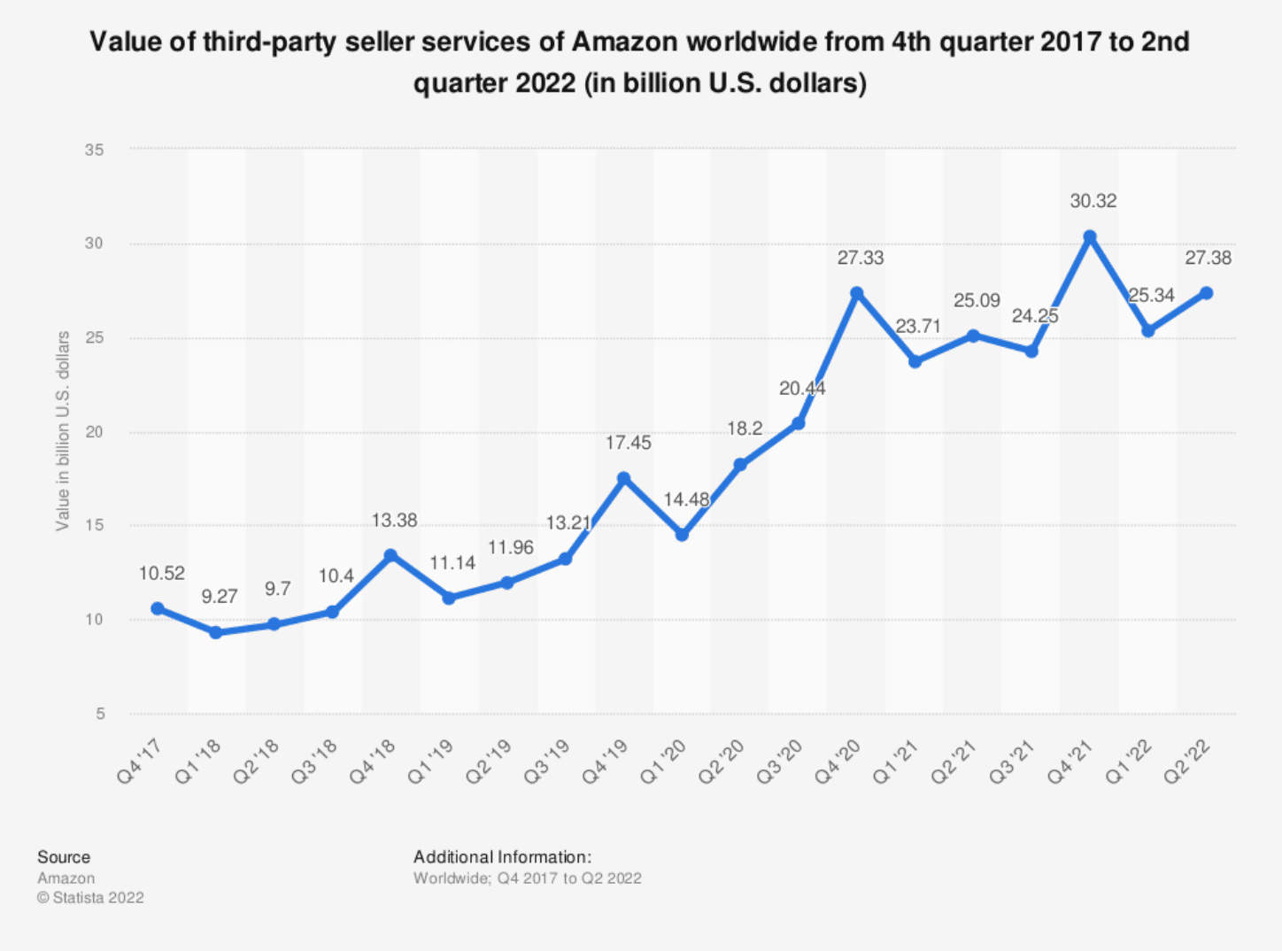 Numero di venditori terzi in aumento. E' ora possibile guadagnare con i resi Amazon?