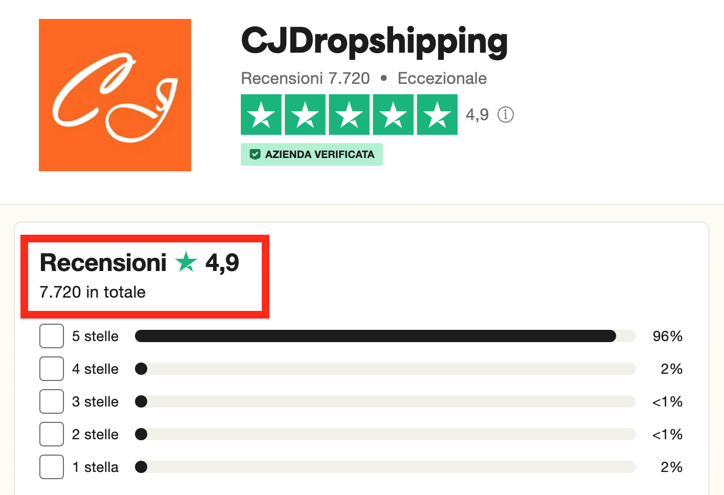 Le votazioni di CJ dropshipping su Trustpilot