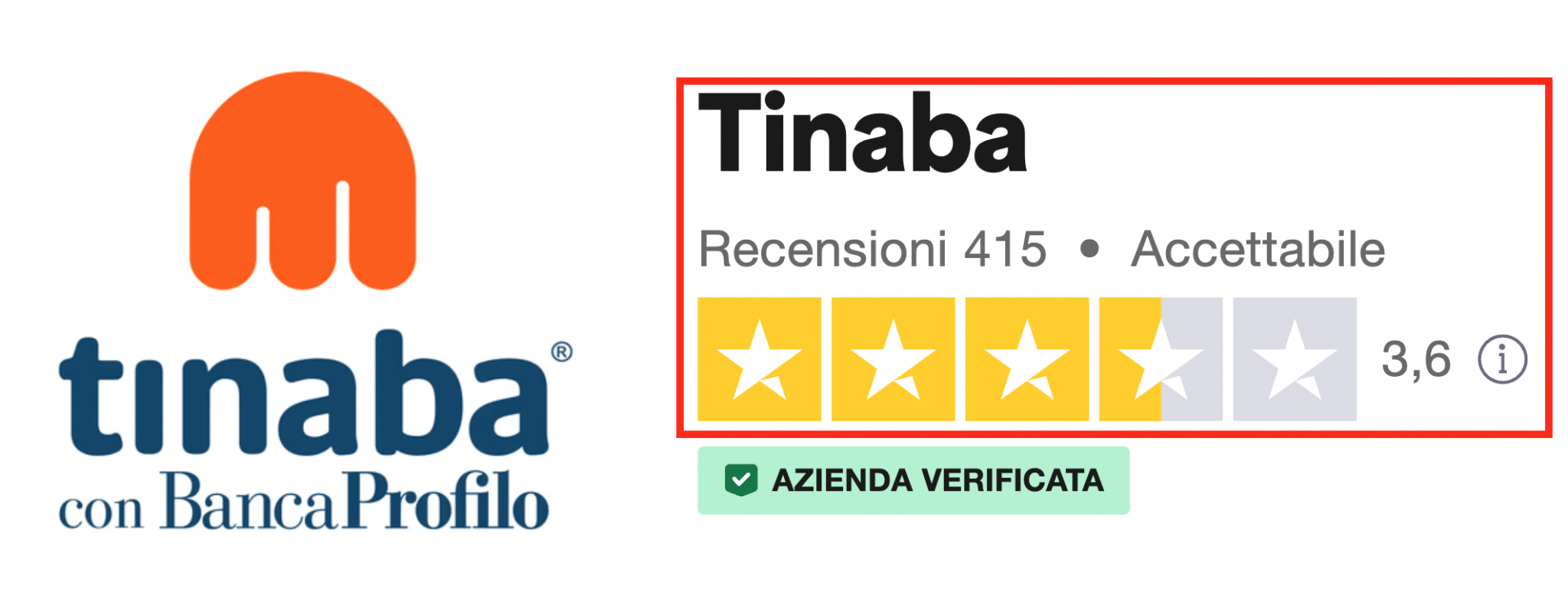 Tinaba è considerata accettabile dalla piattaforma di recensioni Trustpilot